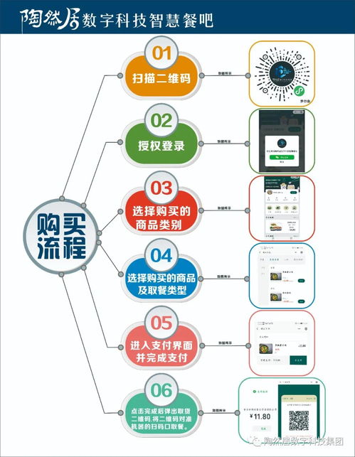 智創未來，樂享生活 陶然居數字科技24小時智慧餐吧引領餐飲新紀元